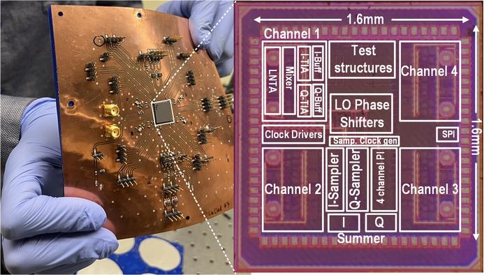 Prototype of a chip-scale RF signal processor