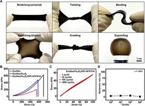 Figure 3. Mechanical characterization of the dual-mode magnetic composite