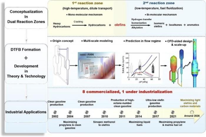 Graphical abstract