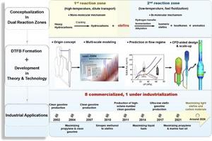 Graphical abstract
