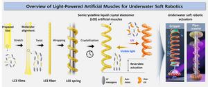 [Fig 1] Overview of Light-Powered Artificial Muscles for Underwater Soft Robotics