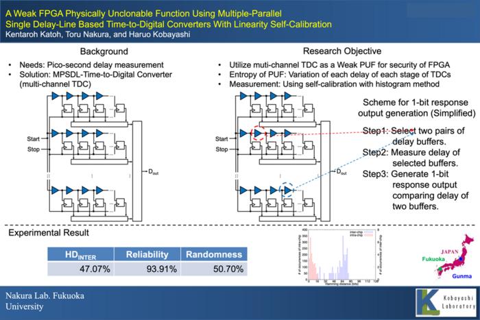 The upper left figure shows typical multi-channel TDC. The upper right figure and scheme shows the basic idea how to reuse multi-channel TDC as PUF using self-calibration with histogram method. The bottom shows some experimental results to show the perfor