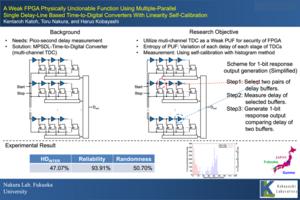 The upper left figure shows typical multi-channel TDC. The upper right figure and scheme shows the basic idea how to reuse multi-channel TDC as PUF using self-calibration with histogram method. The bottom shows some experimental results to show the perfor