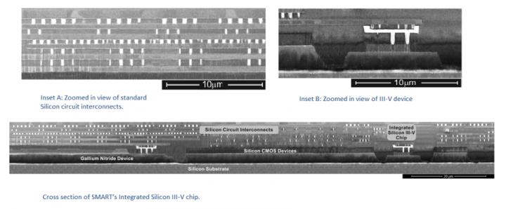 Cross Section of SMART's Integrated Silicon III-V Chip