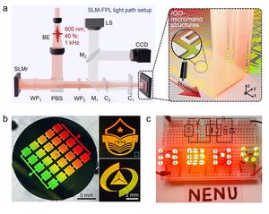 Figure | Rapid optical fabrication and schematic via SLM-FPL, electrode array processing with patterning demonstration, and application validation of graphene-based SEP-MSCs.