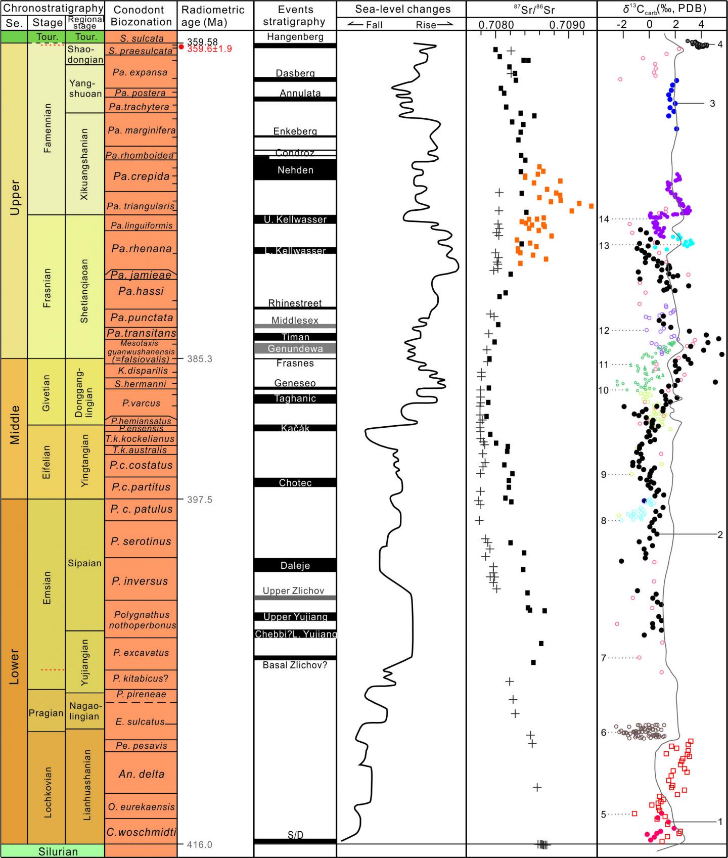 Fig. 3