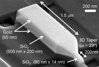 Nanofocusing Device