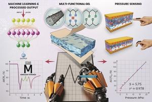 Deep Learning-Assisted Organogel Pressure Sensor for Alphabet Recognition and Bio-Mechanical Motion Monitoring