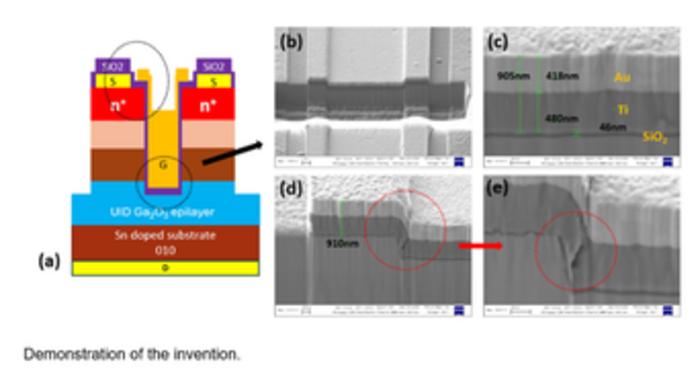 Ga₂O₃ Vertical MOSFET for Enhanced Power Management