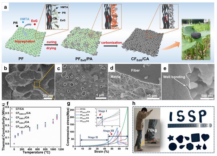 Advanced Aerogel Composite Developed for Extreme Environments