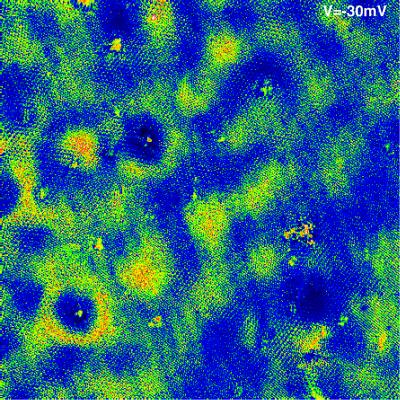 Speed Bumps Less Important Than Potholes for Graphene