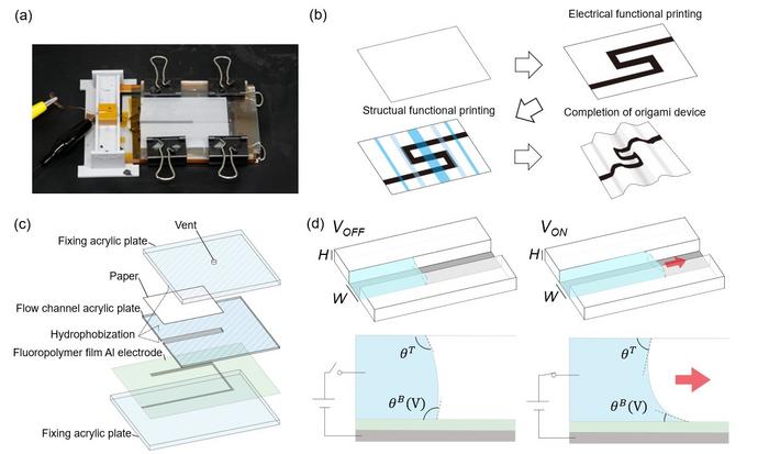 Origami device fabrication using electrowetting on dielectric (EWOD) printing system