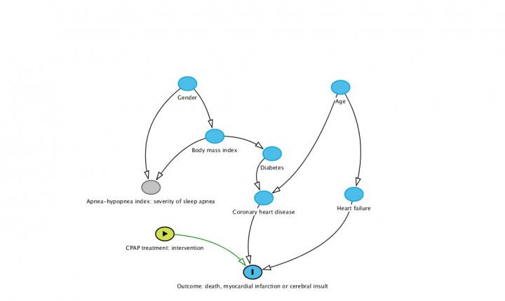A Simplified Causal Bayesian Network for Assessment of Treatment Result in Sleep Apnea