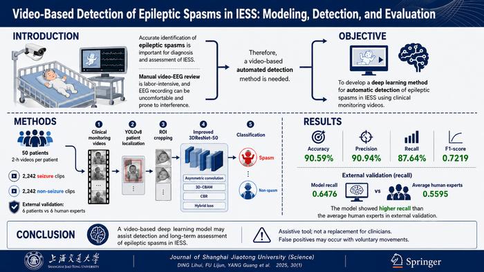 Video-Based Detection of Epileptic Spasms in IESS: Modeling, Detection, and Evaluation