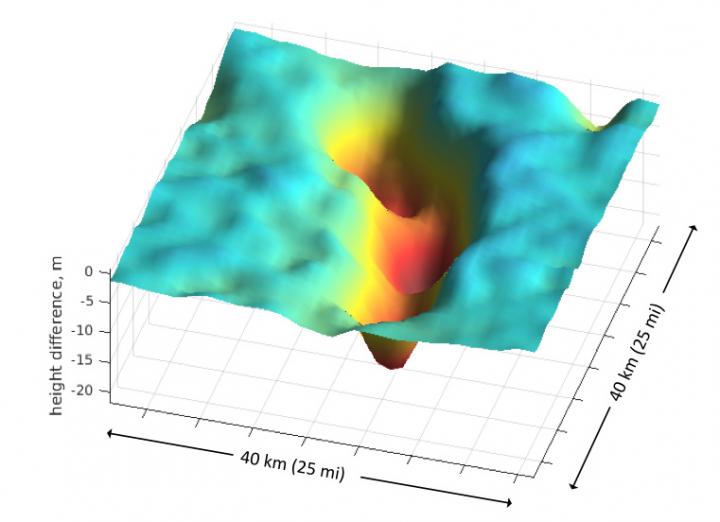 Subglacial Lakes