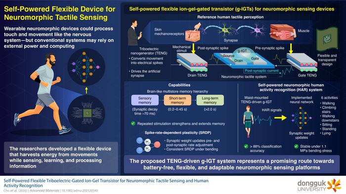 Proposed self-powered, flexible neuromorphic sensing device