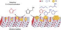 Schematic of Platinum on Titanium Dioxide Catalyst