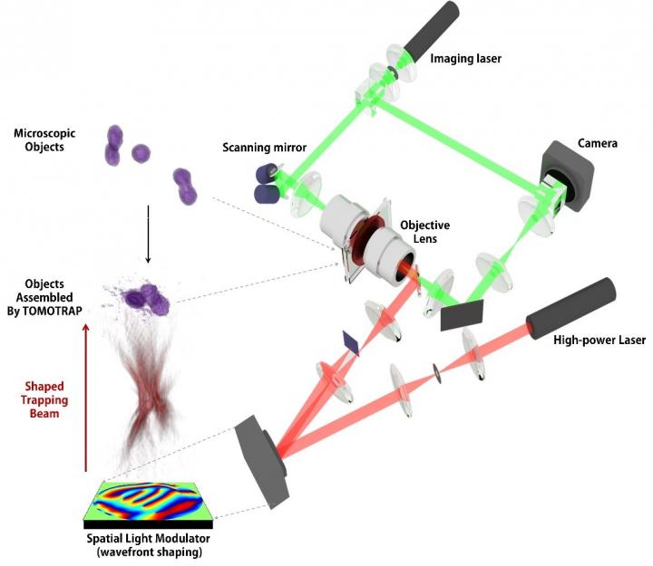 Figure 2: Experimental Setup