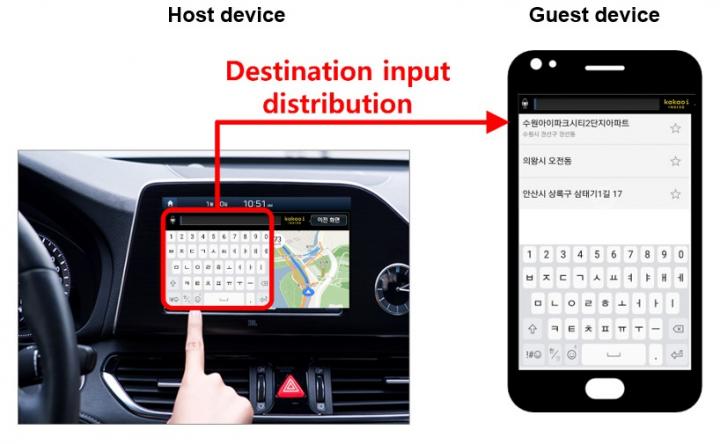 Navigation App Scenario