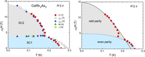 Two-phase superconductivity in CeRh2As2