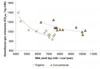 Climate Gas Emissions Chart