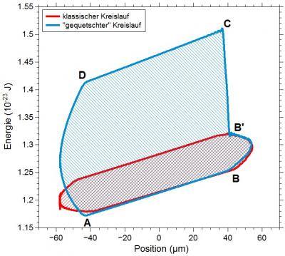 Simulation of An Otto Cycle of a Single Ion Heat Engine