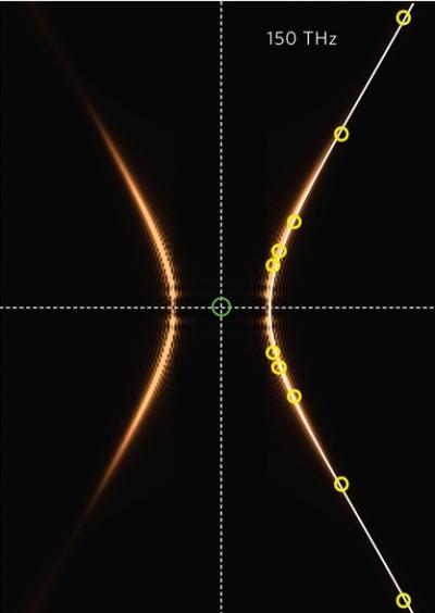 Indefinite Optical Cavity IFC