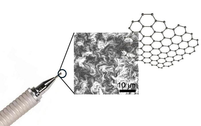 Schematic image of vertically aligned graphene at the fracture surface of a mechanical pencil lead
