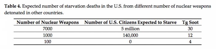 Soot Deaths