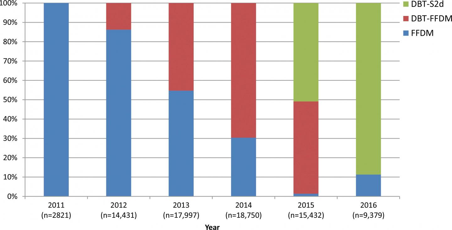 Study Graph