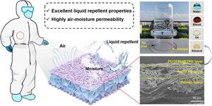 Highly Permeable and Liquid-Repellent Textiles with Micro-Nano-Networks for Medical and Health Protection