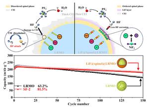 Dual-shell LiF@spinel coating enhances lithium-rich cathode stability.