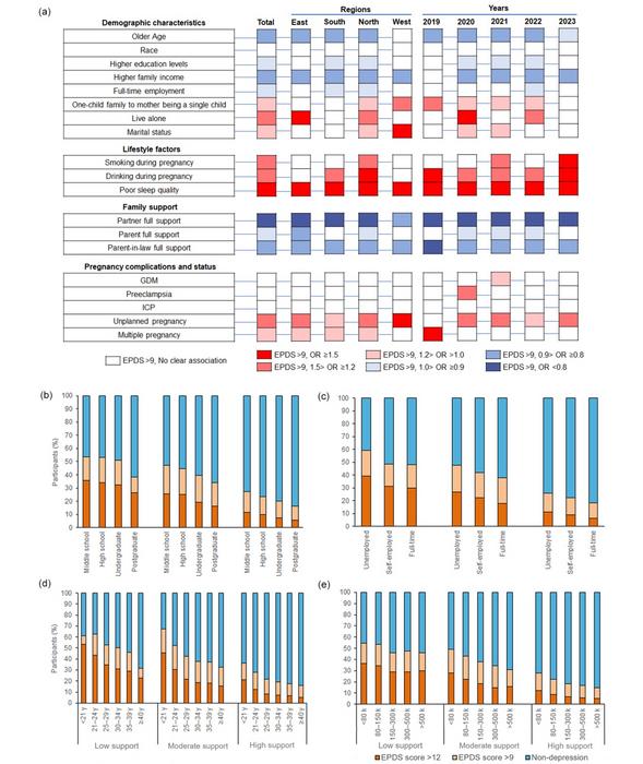 Prevalence and related factors of antenatal depression in 11 provinces and cities of China: a 100,000 population-based study