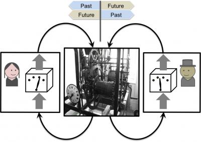 Past-Future