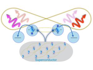 Entangled Pairs of Microwave Photons