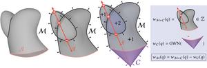 How does a computer perceive and interpret a shape?