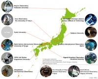 図1光・赤外線天文学大学間連携に参画している各大学の望遠鏡群