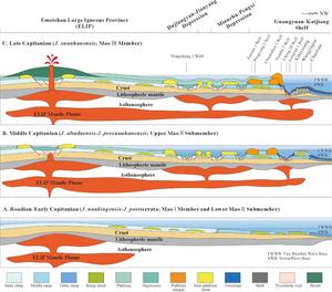 Sedimentary evolutionary models of the Middle Permian Maokou Formation in Sichuan Basin