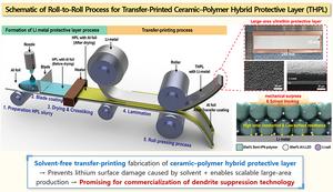 [2] Schematic of Roll-to-Roll Process for Transfer-Printed Ceramic–Polymer Hybrid Protective Layer (THPL)