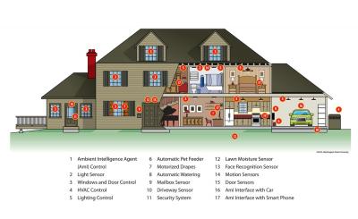 Smart Home