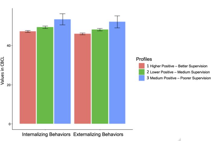 Parenting profiles and dimensions in relation to children’s internalizing and externalizing behaviors in the ECHO program