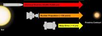 Rocket to spacecraft to warp drive