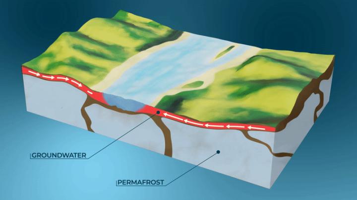Climate - Permafrost lost