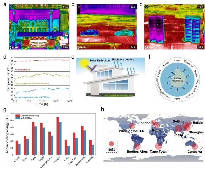 Applications of the M-PCM radiative cooling ultrathin film and modeled full-year energy savings