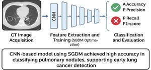 Enhanced Pulmonary Nodule Detection and Classification Using Artificial Intelligence on LIDC-IDRI Data