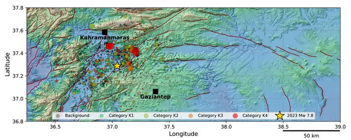 Categorization of seismicity families prior to the 2023 MW 7.8 Kahramanmaraş earthquake.