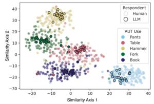 LLM scatterplot