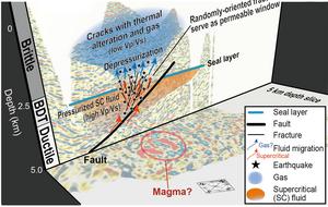 Interpreted 3D seismic characteristics