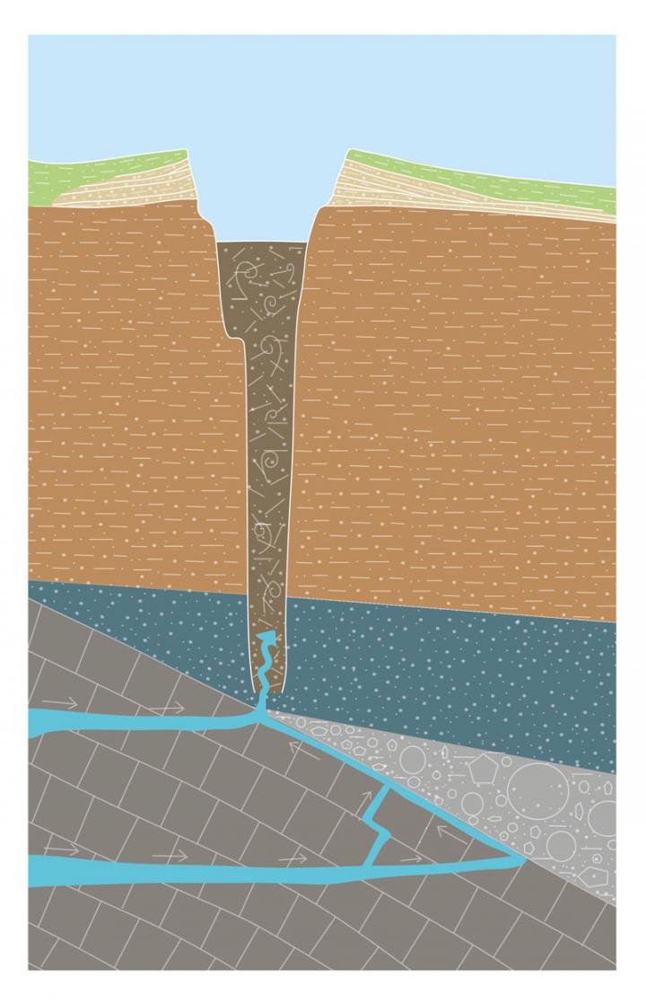 Scheme of Crazy Crater