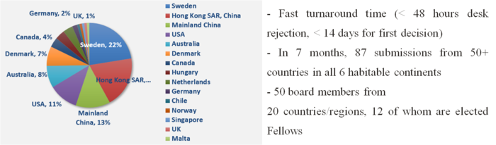 Authors’ geographical diversity of Communications in Transportation Research.